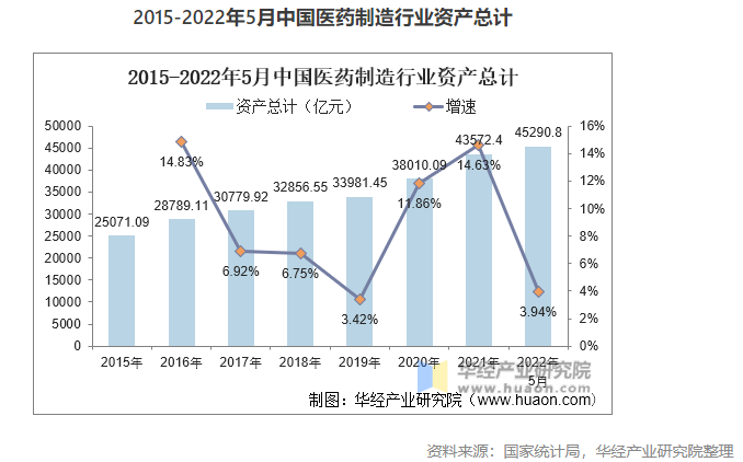 2022年中國醫藥制造業市場現狀分析，數字化轉型是行業轉型的關鍵